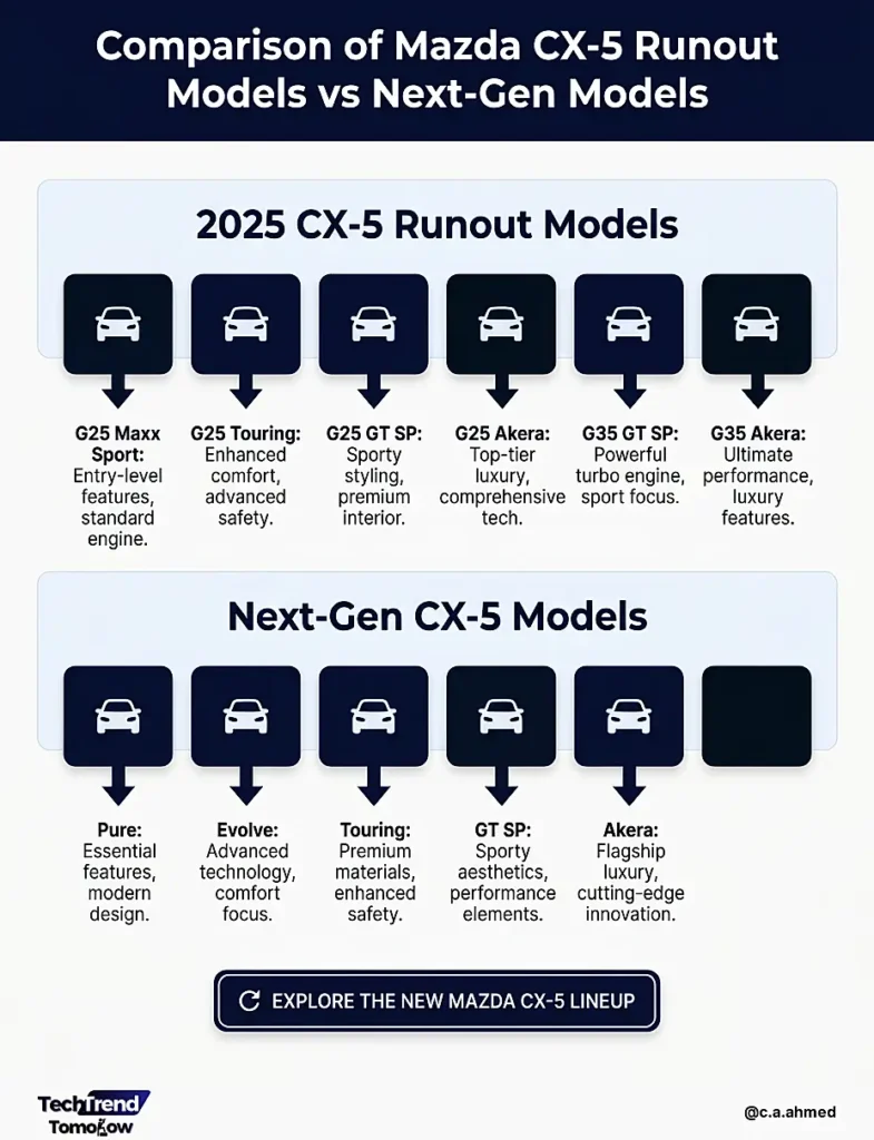 Comparison_of_Mazda_CX-5_Runout_Models_vs_Next-Gen-Models