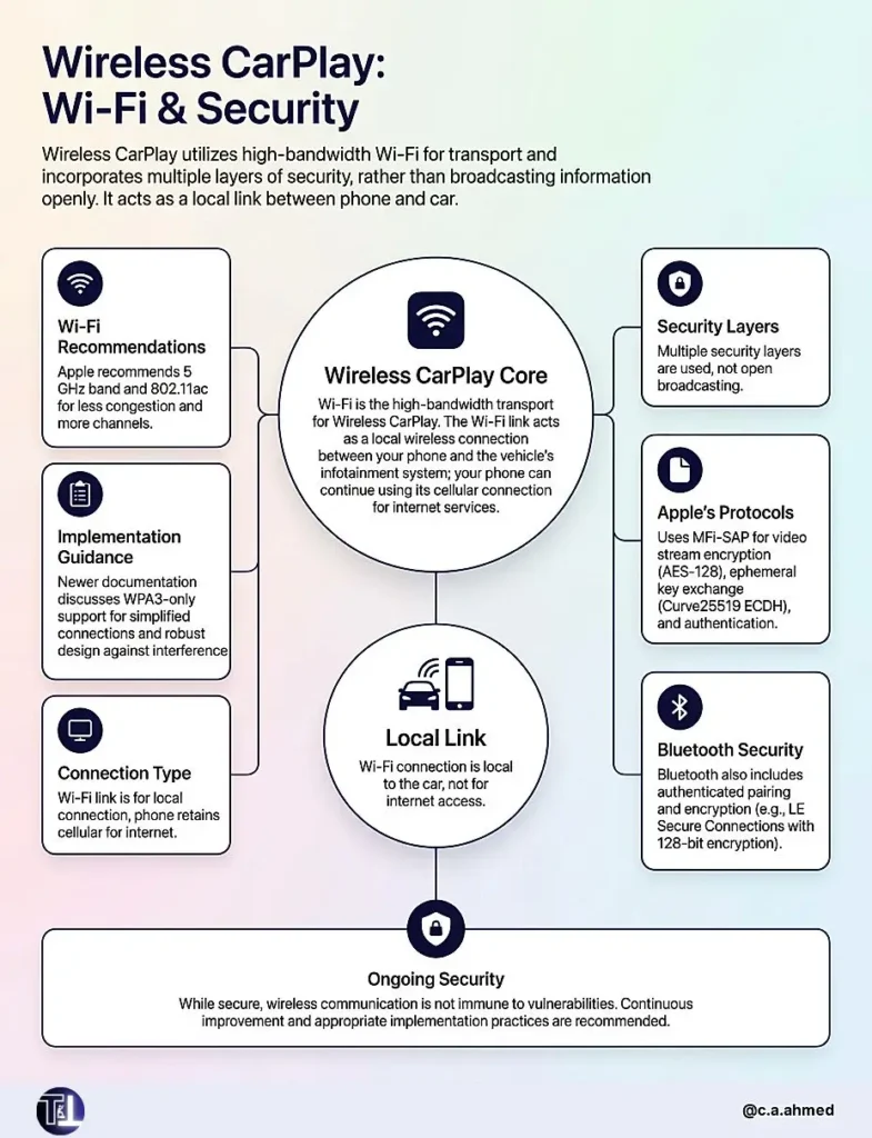 wireless-carplay-wi-fi-and-security-infographic